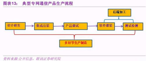 量子通信產(chǎn)業(yè)化提速，低估值龍頭企業(yè)迎來(lái)價(jià)值重估機(jī)遇