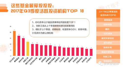 2017年Q3中國互聯(lián)網(wǎng)創(chuàng)業(yè)投資分析報告