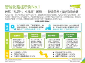 2019年中國制造業(yè)企業(yè)智能化路徑研究報告與創(chuàng)業(yè)投資咨詢業(yè)務(wù)分析