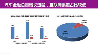 互聯網汽車服務領域的創業、投資與趨勢全景解析