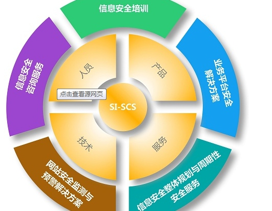 互聯網時代，如何通過信息咨詢保護個人信息安全
